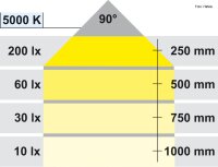 Unterbauleuchte, Häfele Loox LED 3009 24 V Aluminium  16 Leuchten in Reihe