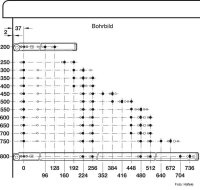 Rollenführung Vollauszug, Tragkraft bis 50 kg, aufliegende Montage Länge 650 mm