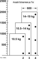 Scharnier für Holzdicken ab 18 mm für unsichtbaren Anschlag