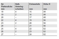 Klapptischscharnier für Zargentische